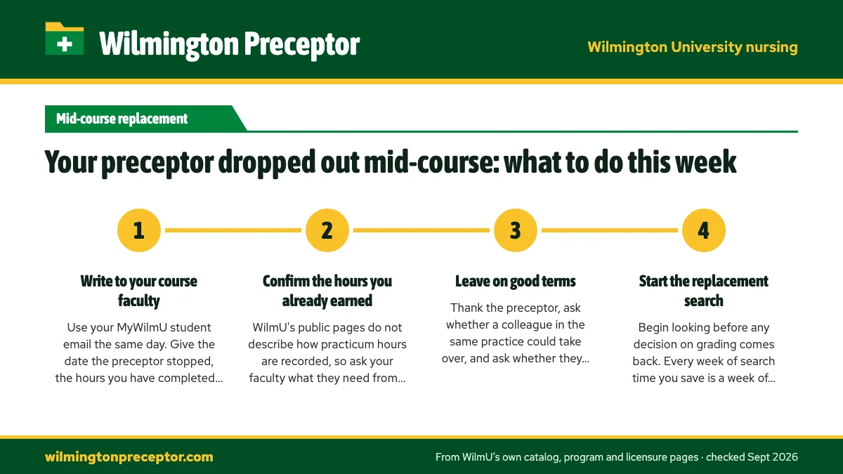 Numbered steps. The first 48 hours: 1 Write to your course faculty; 2 Confirm the hours you already earned; 3 Leave on good terms; 4 Start the replacement search.