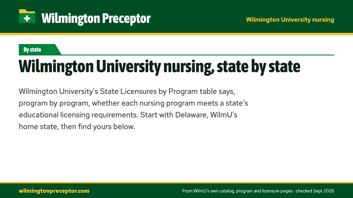 Wilmington University nursing, state by state. Wilmington University's State Licensures by Program table says, program by program, whether each nursing program meets a state's educational licensing requireme
