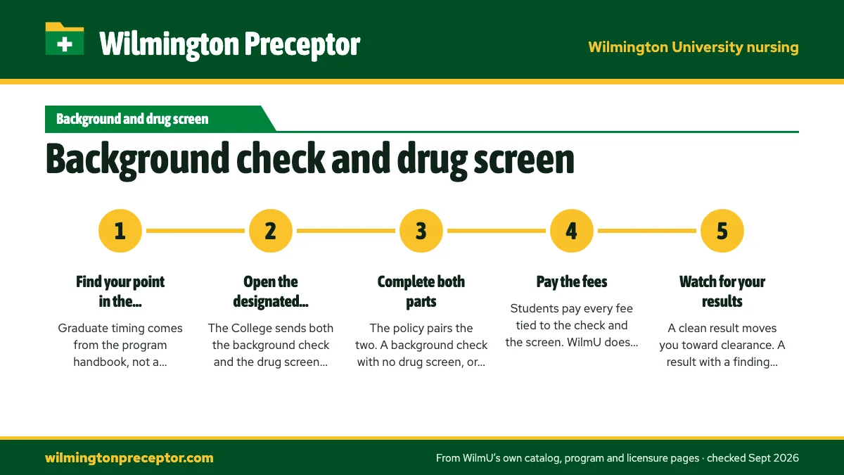 Numbered steps. The policy, one step at a time: 1 Find your point in the progression; 2 Open the designated credentialing system; 3 Complete both parts; 4 Pay the fees; 5 Watch for your results.