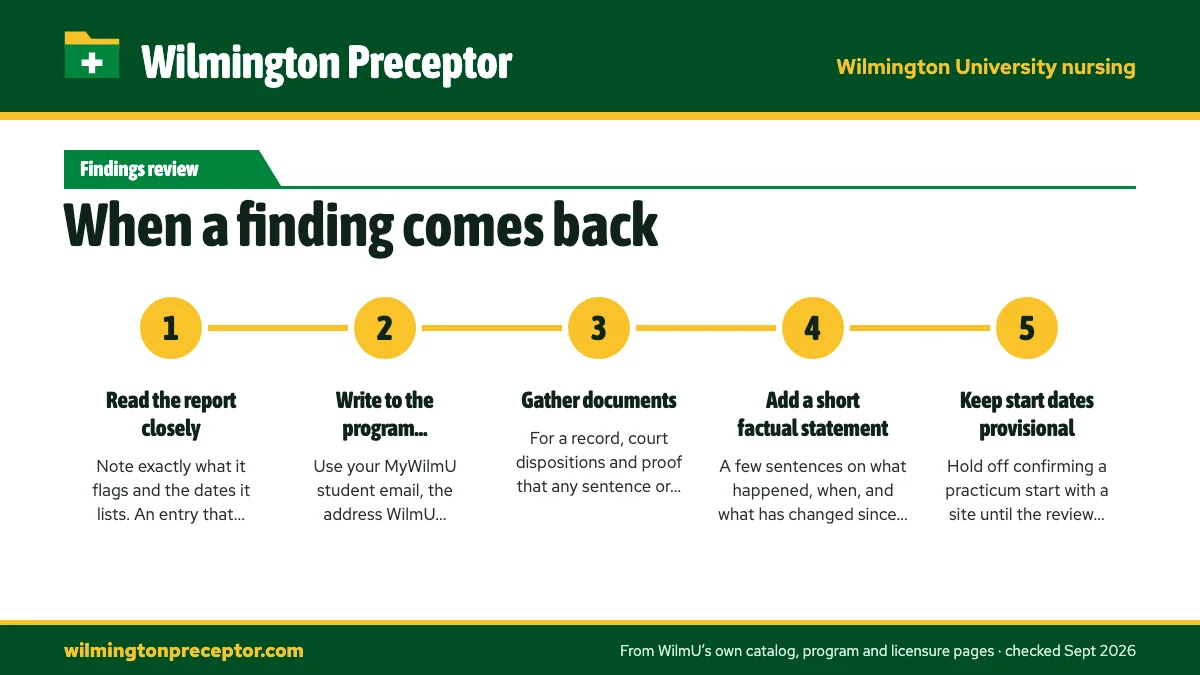 Numbered steps. Steps to take the day a result is flagged: 1 Read the report closely; 2 Write to the program coordinator; 3 Gather documents; 4 Add a short factual statement; 5 Keep start dates provisional.