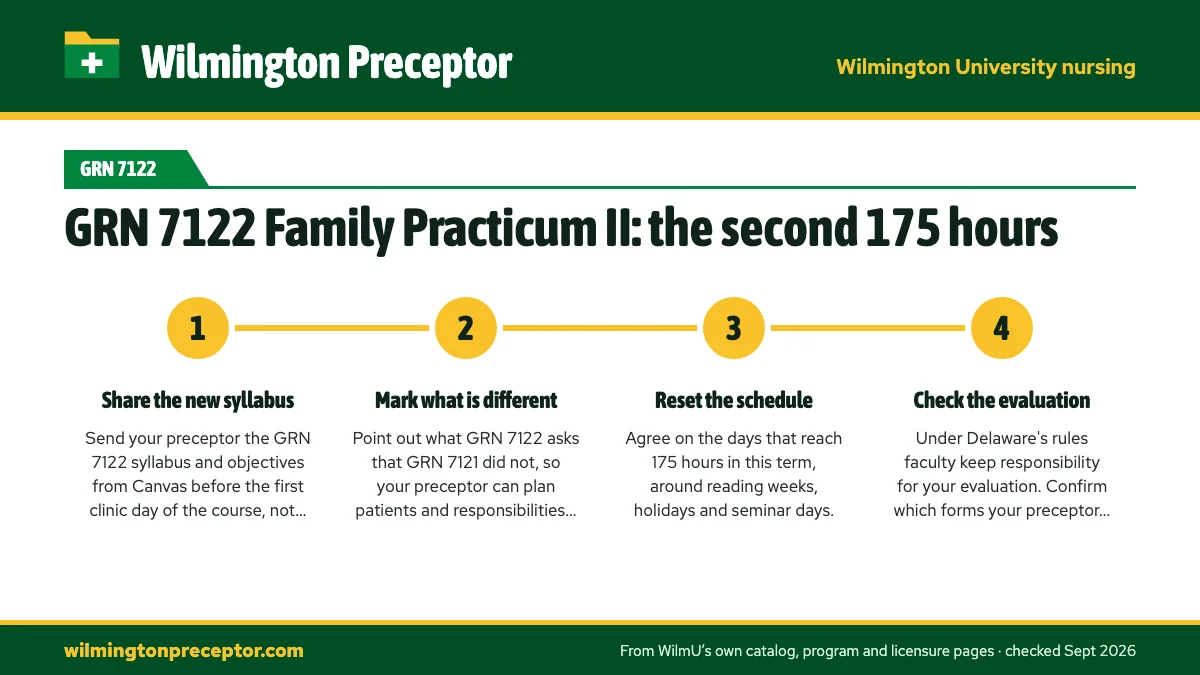 Numbered steps. Re-orient your preceptor to the new course: 1 Share the new syllabus; 2 Mark what is different; 3 Reset the schedule; 4 Check the evaluation.